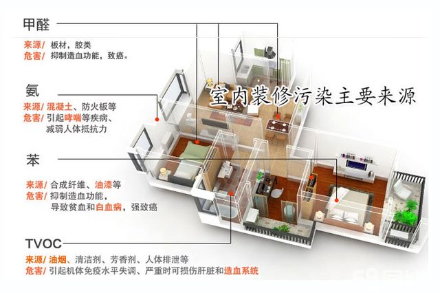 甲醛超標怎么辦？室內空氣污染再次被推上風頭浪尖