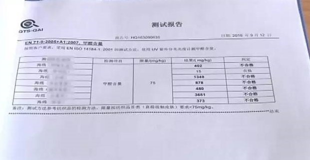 廚房去污神器“魔術(shù)擦” 竟然甲醛超標(biāo)！ 你家有嗎？