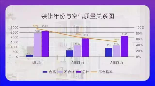 權威發布 |《2019中國室內空氣污染狀況白皮書》