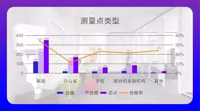 權威發布 |《2019中國室內空氣污染狀況白皮書》