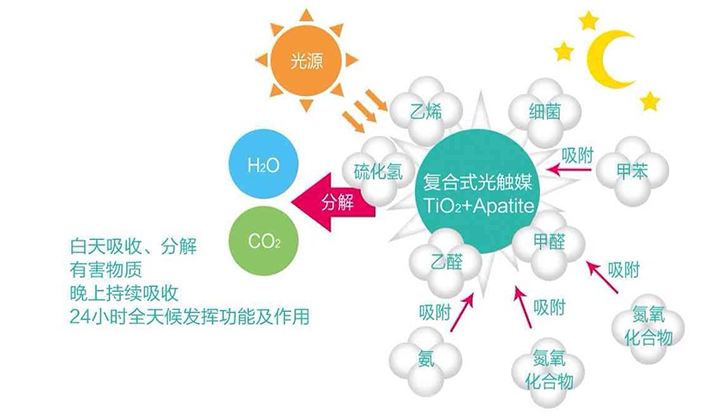 裝修完之后沒(méi)做好北京除甲醛不能住