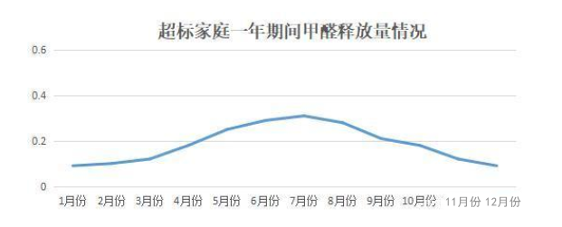 《2020國民家居環保報告》在杭州發布，67624個家庭超標率為68%