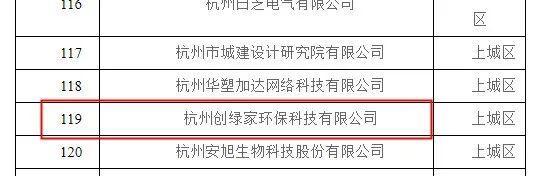 喜報！創綠家被認定為2020年度杭州市專利試點企業