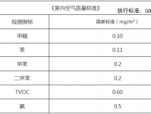 新年搬新家，第一件事該做什么？