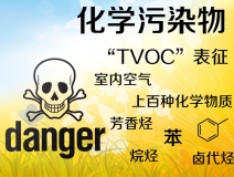 TVOC是什么？怎么去除TVOC？