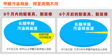 裝修季 | 如何破解家居甲醛檢測亂象叢生？